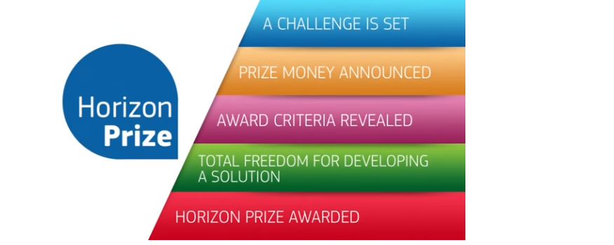 horizon-2020