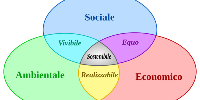 Sviluppo_sostenibile.rit