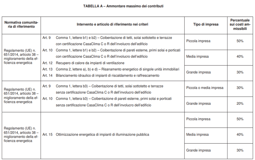 tabella a