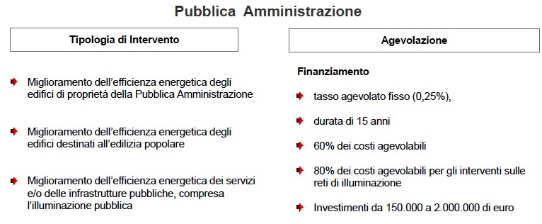 fondo-eff-energetica_PA