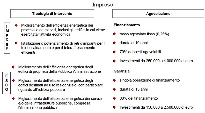 tabella 1