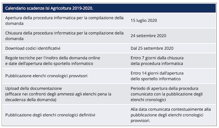 Bandi-ISI-agricoltura-2019-2020
